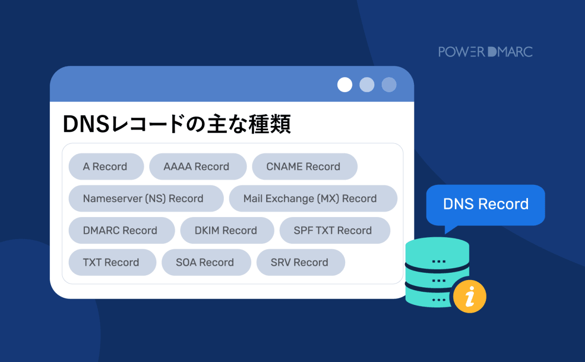 DNSの仕組みを図解。ユーザーがドメイン名でアクセスすると、DNSサーバーがIPアドレスに変換し、Webサーバーからサイトが表示される流れを示しています。