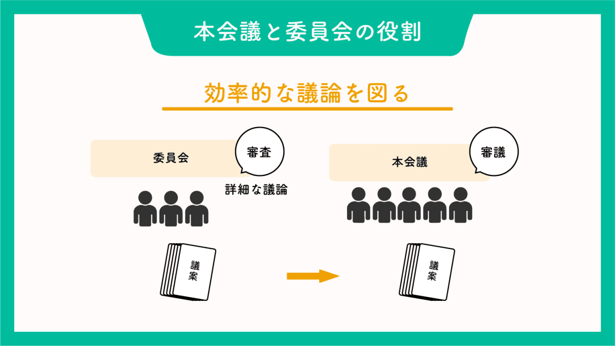 国会が作る法律と国民生活のつながりを図解。中央の国会議事堂を囲むように家庭や学校、病院のアイコンを配置。