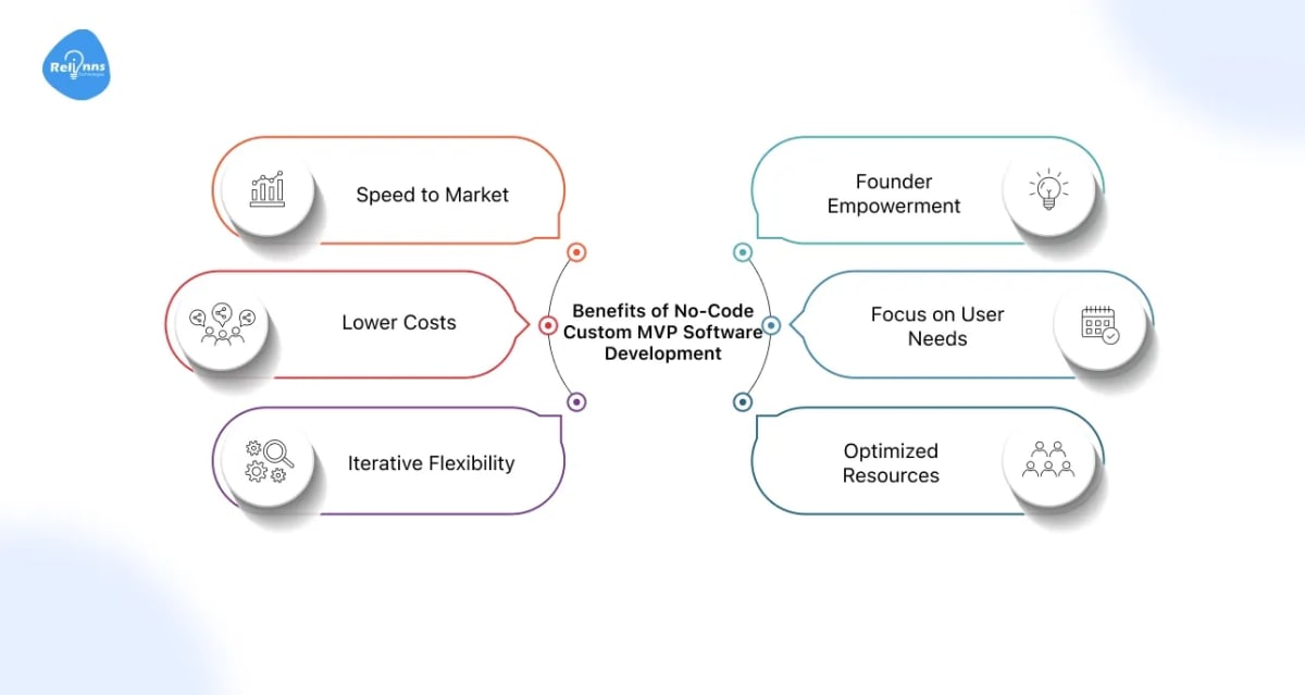 A vibrant rocket launches from a laptop UI, showing how no-code MVP software development helps you launch faster.