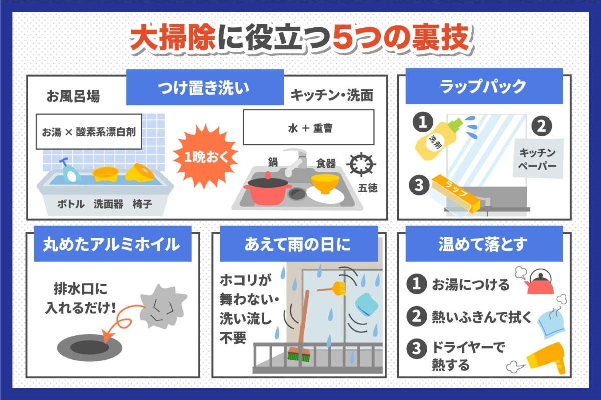 黄色い手袋をつけ、スプレーと青い布でシンクを掃除する手元。汚れを溜めない「ついで掃除」で大掃除を楽にする毎日の習慣。