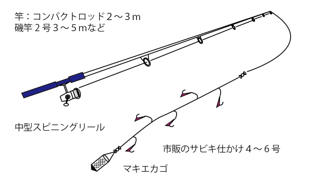釣り初心者の必須道具、フィッシュグリップでアジを安全に掴む手元。魚に触れずに針を外せるため、最初の装備として揃えたい。