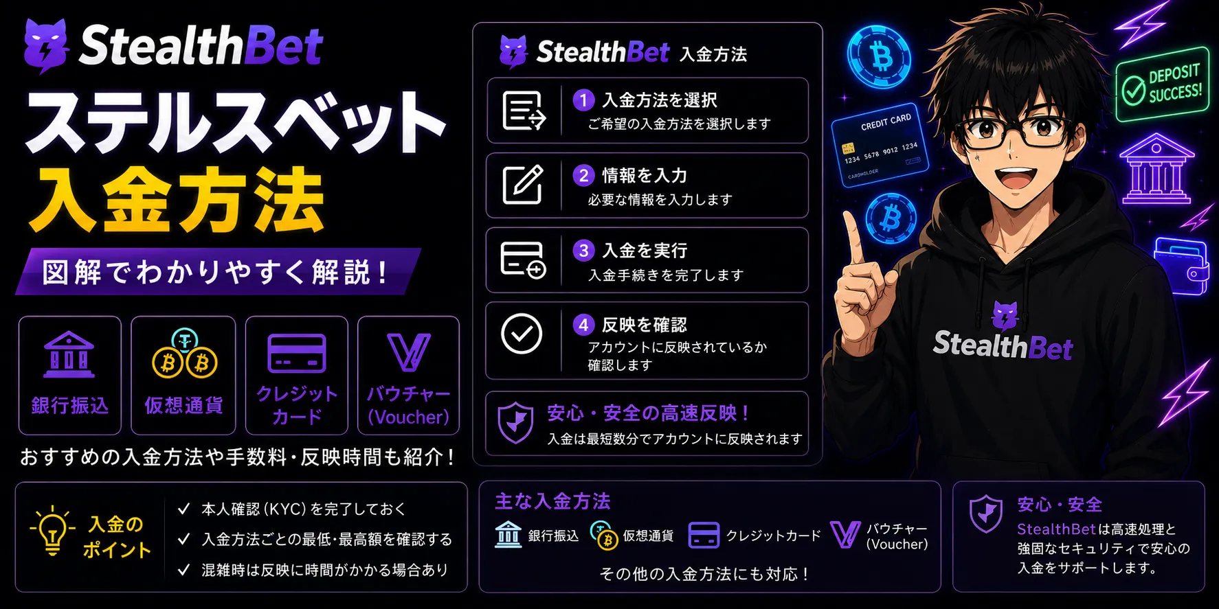 ステルスベット入金方法を解説