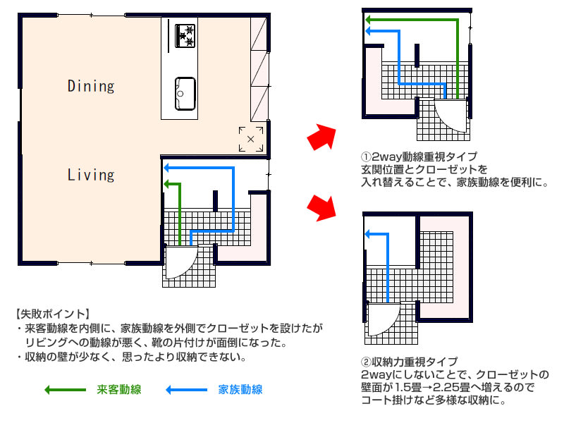 注文住宅の計画で予算オーバーとなり頭を抱える夫婦。テーブルの上の図面と電卓が、計画段階での失敗を物語っている。