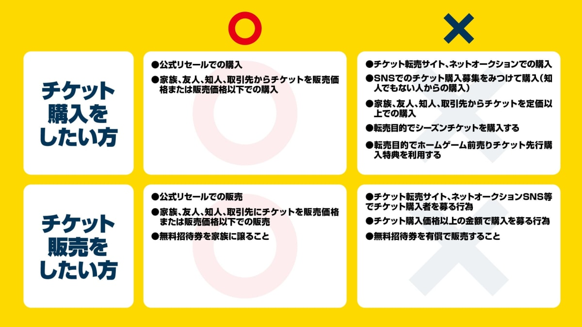 JAPAN JAM 2025の公式リセール手順の図解。行けなくなった人がチケットを出品し、欲しい人が安全に購入する流れを矢印で示す。