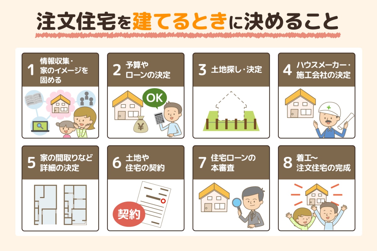 若い夫婦が家づくりの予算計画を立てている。テーブルの書類と電卓を前に、住宅ローンについて笑顔で相談。
