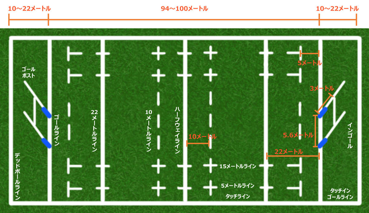 青い10番のジャージを着たラグビー選手が、ボールをキャッチしきれずに手から前方へ落とす反則「ノックオン」の図解。ボールの軌道と、反則を示す大きな赤いバツ印が描かれている。